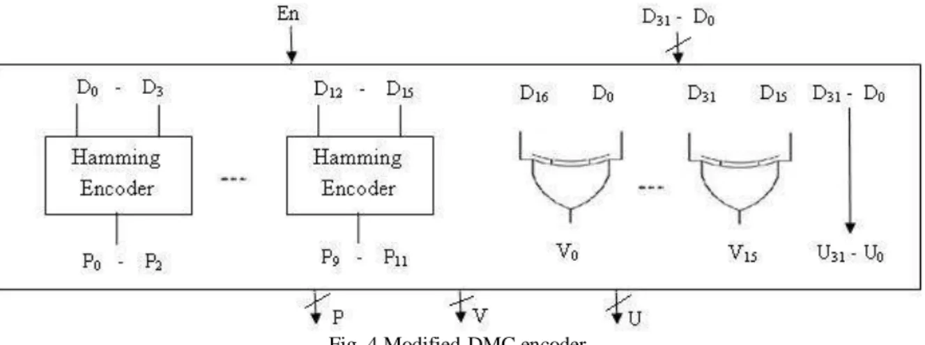 Fig. 4 Modified-DMC encoder 