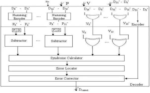 Fig. 6 Modified-DMC decoder 