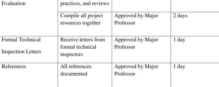 Table 1 : Work Breakdown Structure Table 