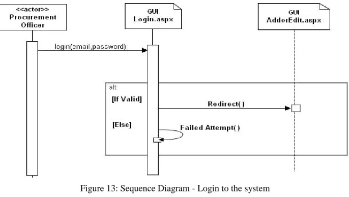 Figure 14: Sequence Diagram - Search for contracts 