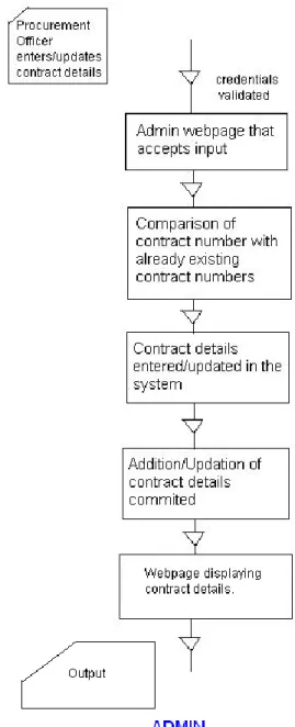 Figure 1: Page Flow Diagram 