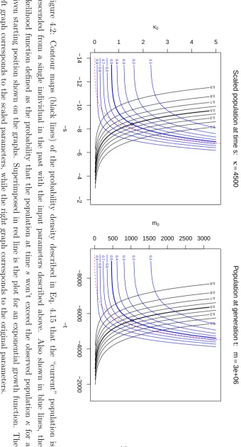Figure 4.2: Contour maps (black lines) of the probability density described in Eq. 4.15 that the “current” population is