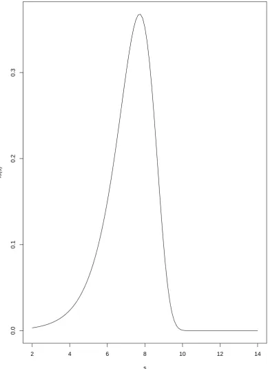 Figure 4.3: The plot of the density function deﬁned in Eq. (4.18) .