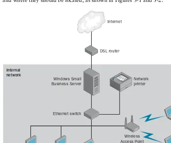 Figure 3-1.F03KR01A network with the Windows Small Business Server computer connecteddirectly to the Internet.