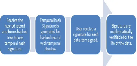 Fig 1: Temporal Shadow 