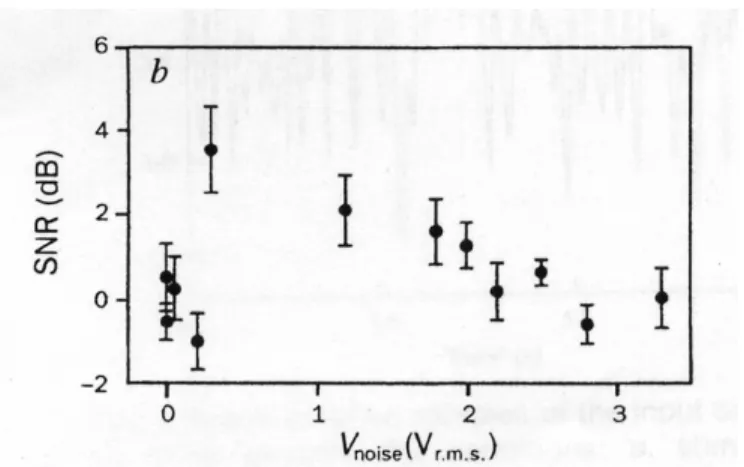 Figure 7.  Increased relative muscle spindle output with the application of subthreshold tendon vibration