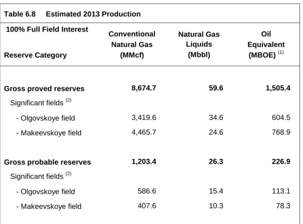 Table 6.8     Estimated 2013 Production   100% Full Field Interest 