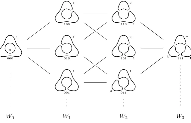 Figure 1.1: Cube of resolutions for 31