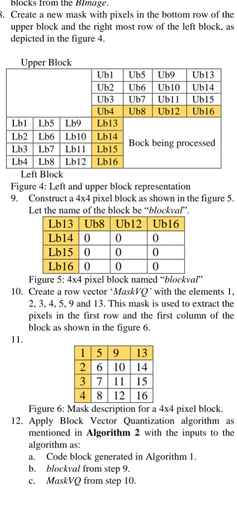 Figure 4: Left and upper block representation Left Block 9. Construct a 4x4 pixel block as shown in the figure 5