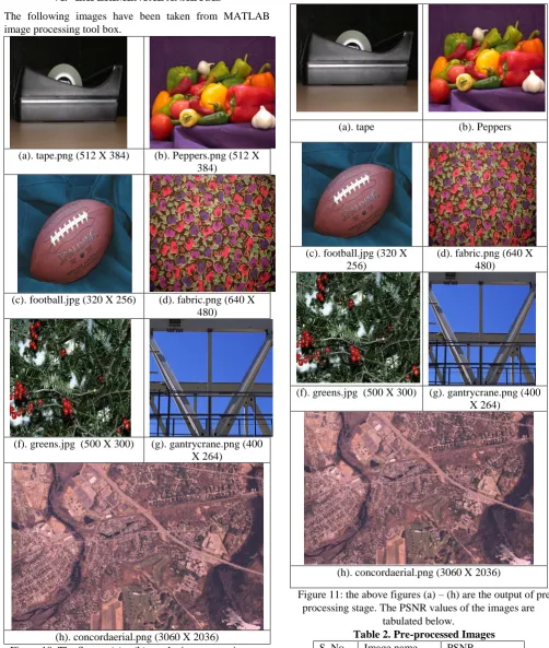 Figure 11: the above figures (a) – (h) are the output of pre processing stage. The PSNR values of the images are 