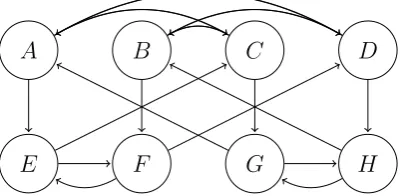Figure 3.3: Substitution golden-b IFS graph