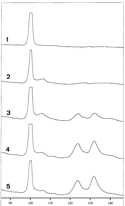 TABLE 2. Effect of post-PCR modiﬁcation on SSCP patternsof E. coli with primer set P11P-P13P