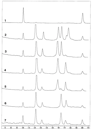 FIG. 2. Multiplex ﬂuorescence PCR-SSCP for Citrobacteramalonaticus species with P11P-P13P and ER10-ER11