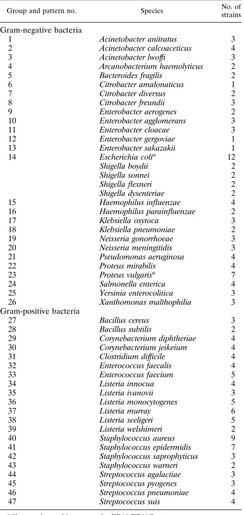 TABLE 3. Multiplex ﬂuorescence PCR-SCCP with primer setsP11P-P13P, ER10-ER11G, and ER14-ER15