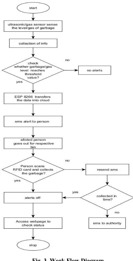 Fig.4. Home page of  the Application 