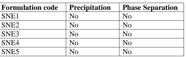 Table 4. Robustness to dilution (n = 3) 