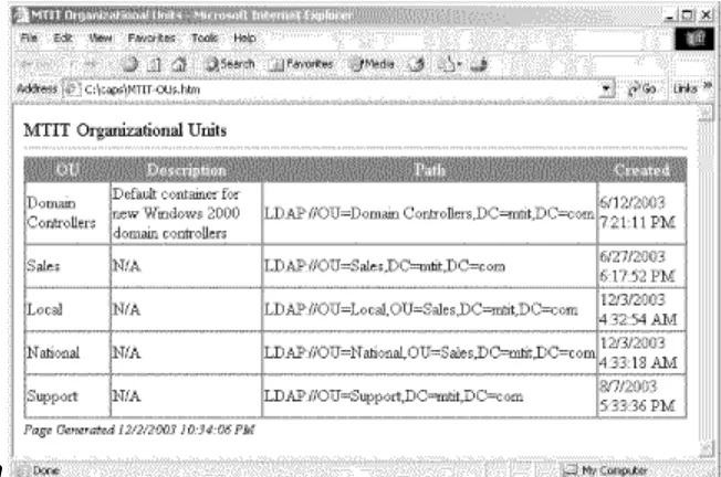 Figure 2-6. OUs in the mtit.com 