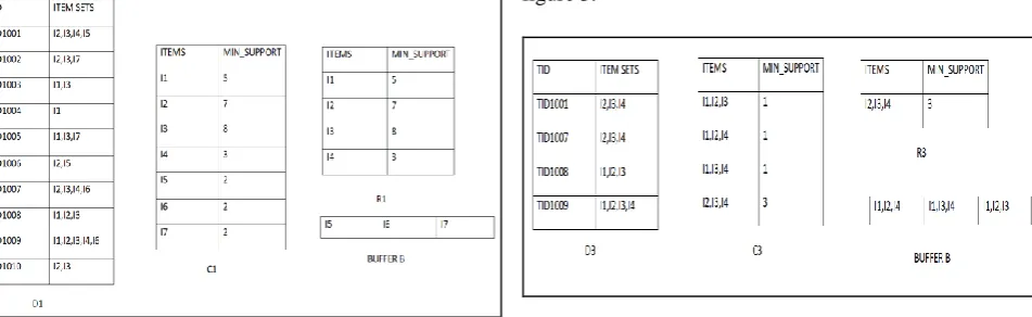 Fig 2: Status of the tables after the second iteration 