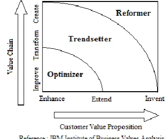 Figure 1 illustrates a cloud Enablement Framework which recognizes the three organizational samples using the level 