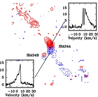 Figure 1.7 – 12 CO 6-5 line profiles at the blue and red outflow positions of NGC 1333 IRAS 4A.