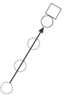 Figure 2-2. Line-of-sight chasing