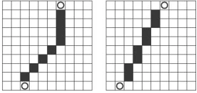 Figure 2-5. Bresenham versus alternate line algorithm
