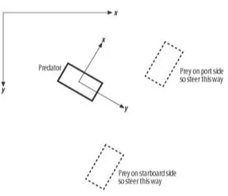 Figure 2-8. Steering force test