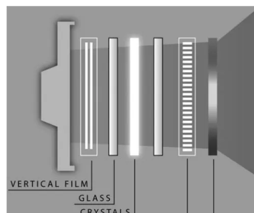 Figure 3-20. Exploded view of an LCD display
