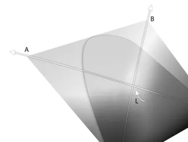 Figure 3-25. LAB color diagrams (A full-color version of this figure is available in the color insert.)