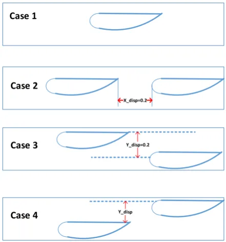 Fig. 3 Specified boundary conditions  in the present study 