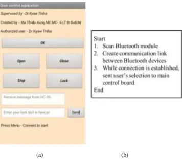 Fig 2.Program Flowchart bluetooth communication with  android 