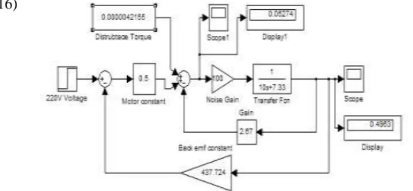 Fig 14. Block diagram of the AC motor with dead based  response 