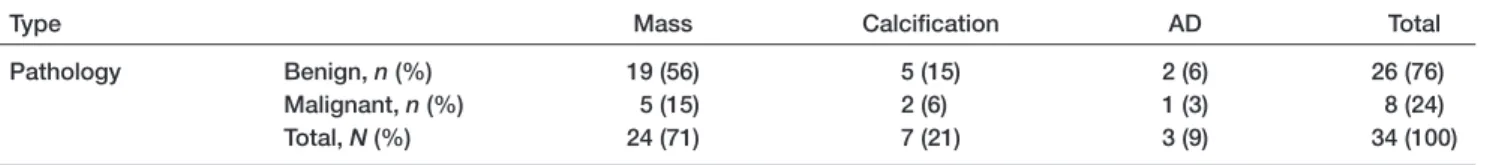 TABLE 1. Cross-Tabulation of Lesion Type and Pathology