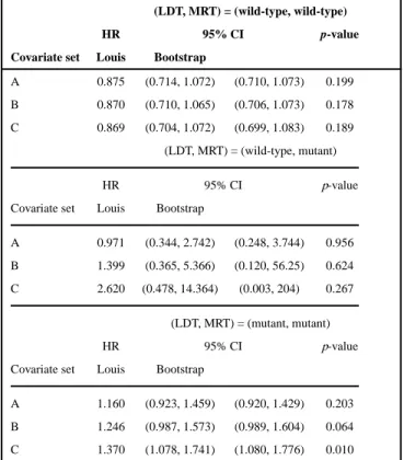 Table IV