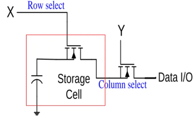 Figure 1. Storage Cell 