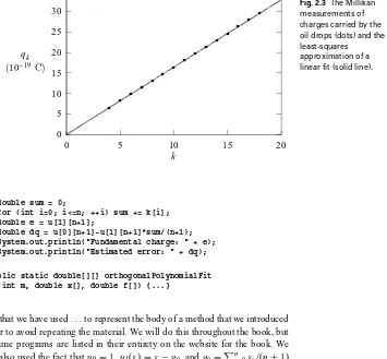 Fig. 2.3. Note that the measured data are very accurately represented by the