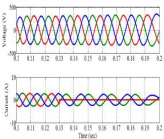 Fig.  5.Shows  the  simulation results  of  the  proposed  control  technique  during  the  load  step  change  andFig