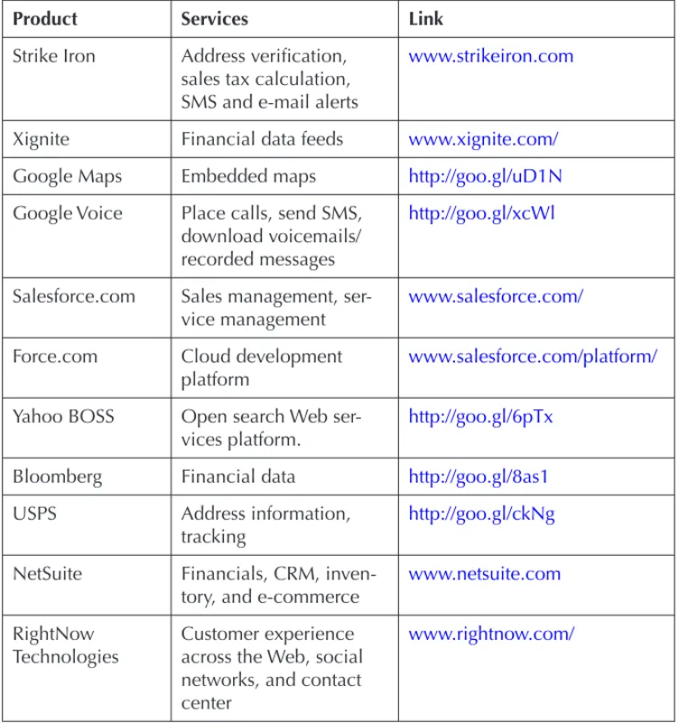 Table 3.1 Cloud service providers and their offerings (a partial list).