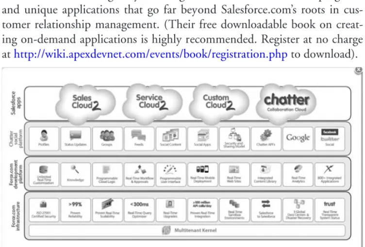 Figure 3.5 Force.com overview (©2010 by Salesforce.com. Reprinted by permission).