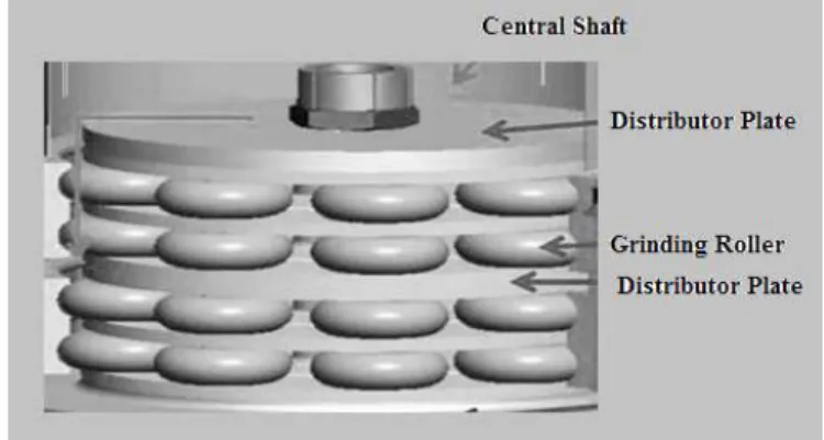 Fig. 1. Schematic diagram of fly ash grinding roller 