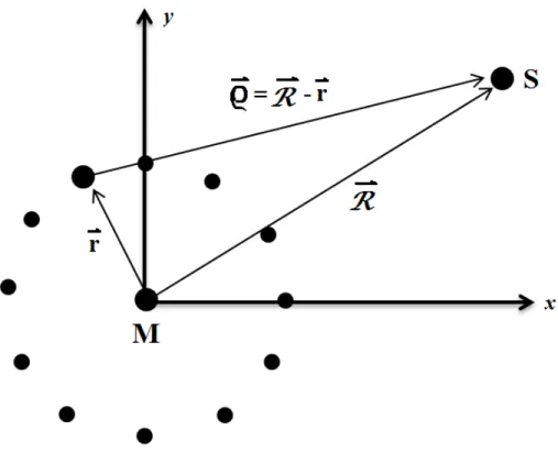 Figure 2 shows the coordinate system for the galaxy interactions.