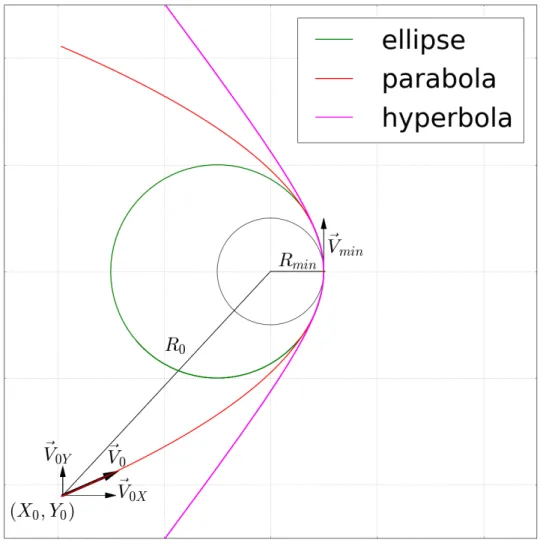 Figure 1: Diagram of the orbital geometry and variables.