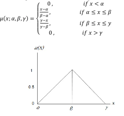 Fig. 1 Nested r-level sets 