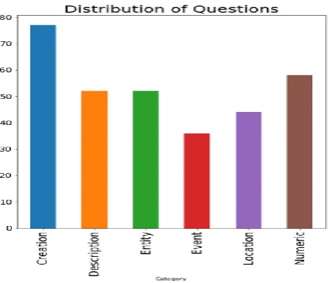 Table-3 shows the average accuracies of the three classification algorithms where for each algorithm, the 