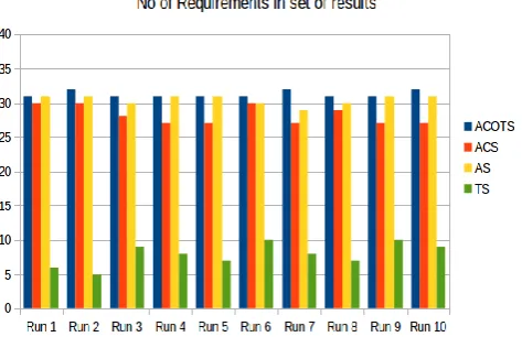 Table 4 - Experiment 4 with Tabu Search (TS) 