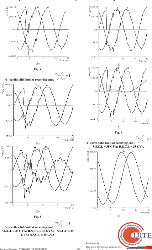 Fig. 4  
