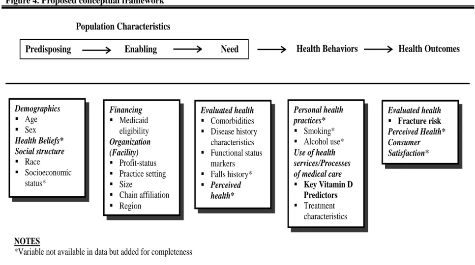 Figure 4. Proposed conceptual framework 
