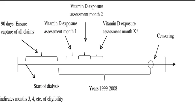 Figure 5 depicts the study design for Aim 1.  