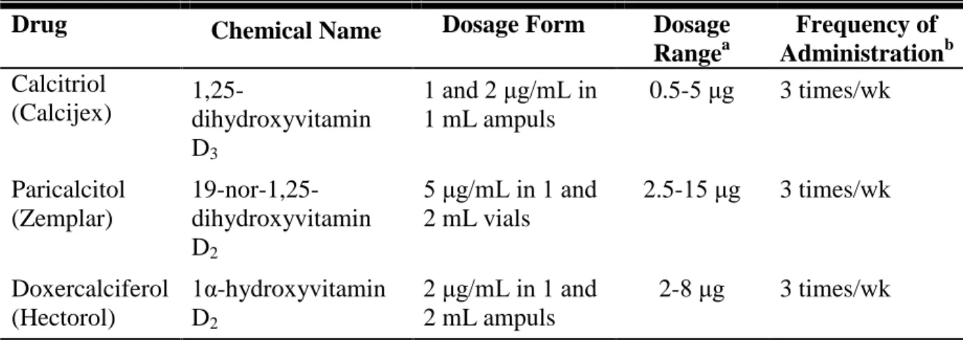 Table 3 describes the chemical name, dosage form, dosage range, and frequency of  administration for each IV vitamin D formulation