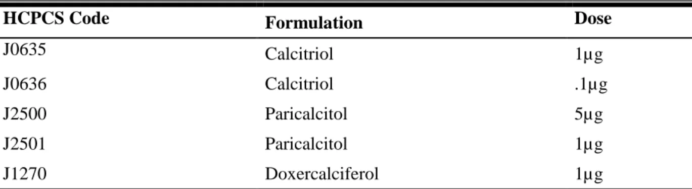 Table 4 presents the Healthcare Common Procedure Coding System (HCPCS) codes  that were used to identify each formulation within the USRDS